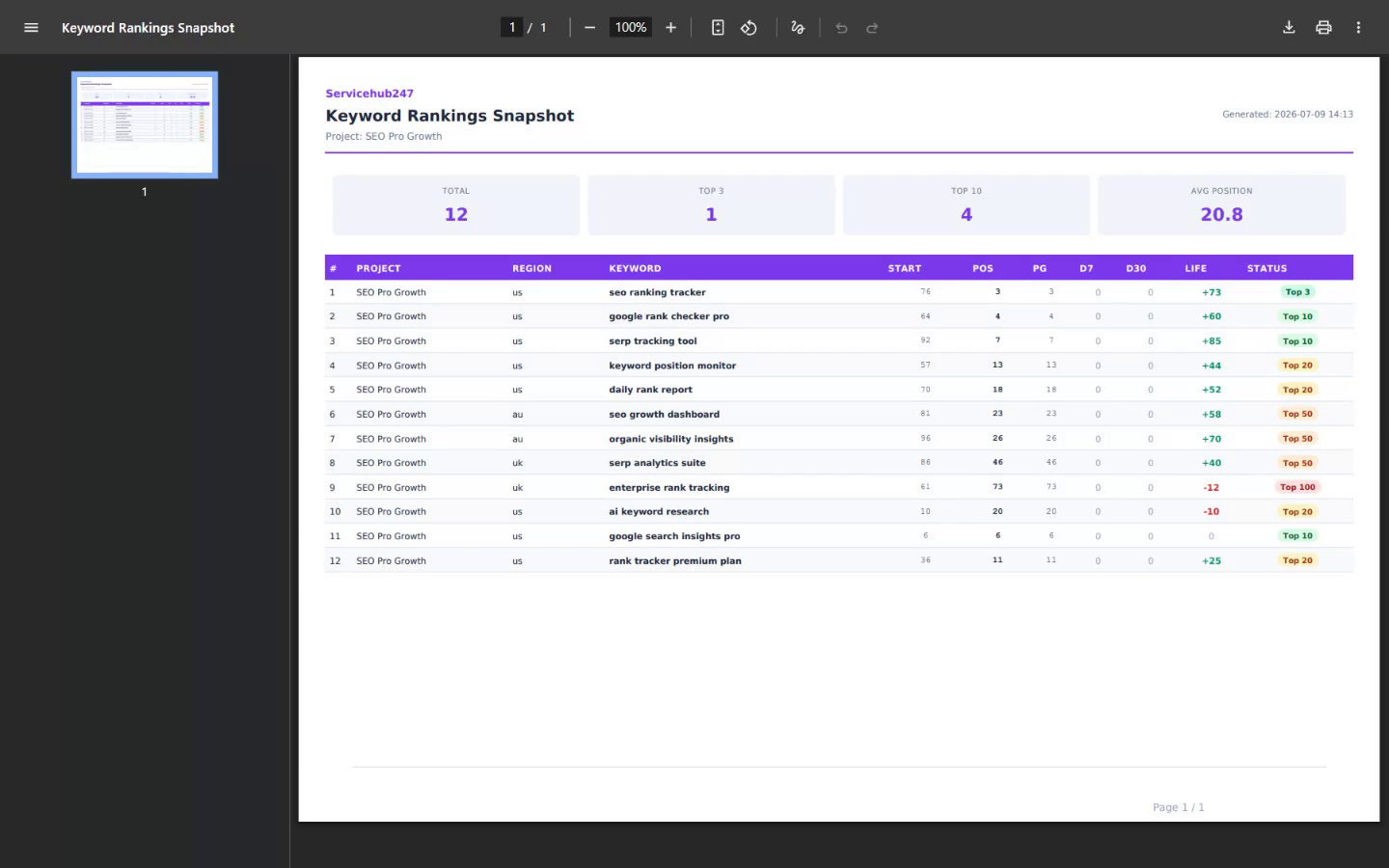 White-label Keyword Rankings Snapshot report ready for client export
